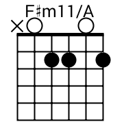 F#m11/A Chord